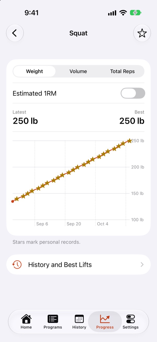 Progress chart of the squat climbing over eight weeks